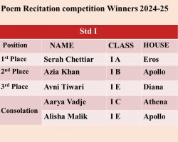 Std I Poem Recitation Competition 2024-25